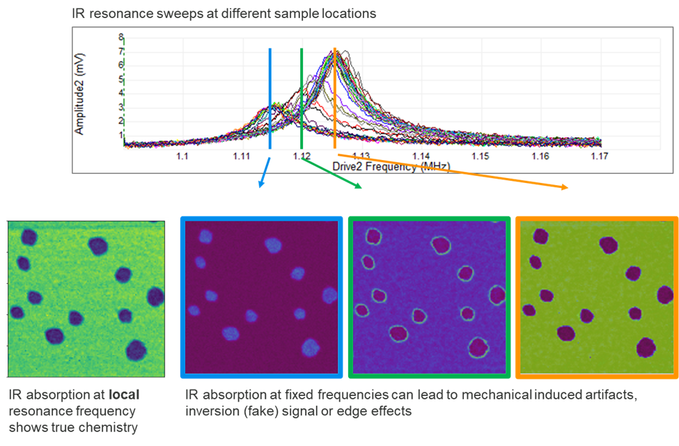 Graph and 4 IR absorption maps on a polymer sample with a contaminant inclusion