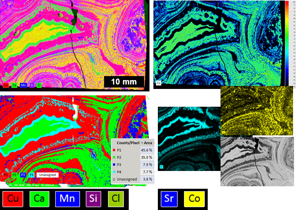 XTraceで測定した異地性銅鉱床試料の広範囲(45×30mm2)マイクロXRF元素マップ（分析条件：管電圧 Rh 50 kV、管電流 600 µA、ピクセルサイズ 25 µm、測定時間 101 分）。 左上 重ね合わせ元素マップ、右上 Cu定量マップ（QMap）、右下 微量元素 Sr（青）、Co（黄）の元素マップとX線合計強度マップ（反射電子像に類似）、左下 相分析マップ（P1 クリソコラ – 赤; P2 アタカマイト – 緑; P3 銅マンガン土 – 青; P4 炭酸塩 – 水色）