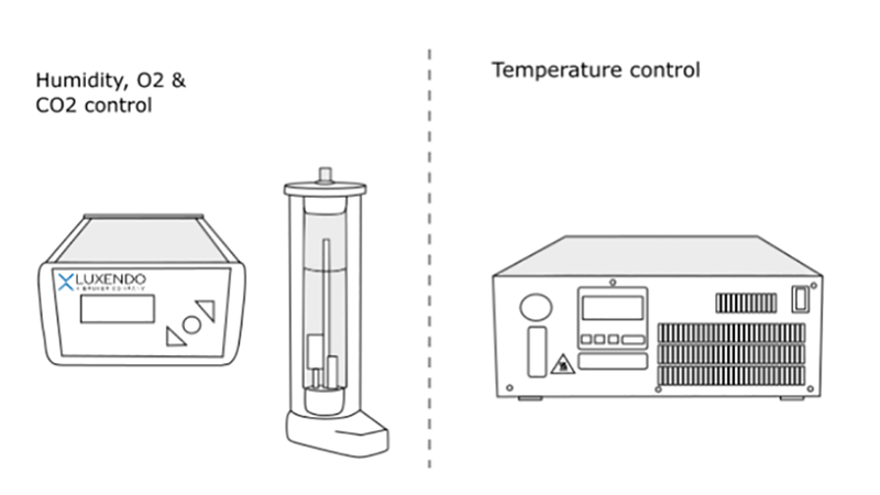 Humidity, O2 & CO2 Control and Temperature Control