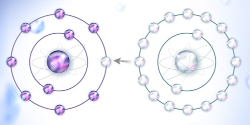 EPR Experiments