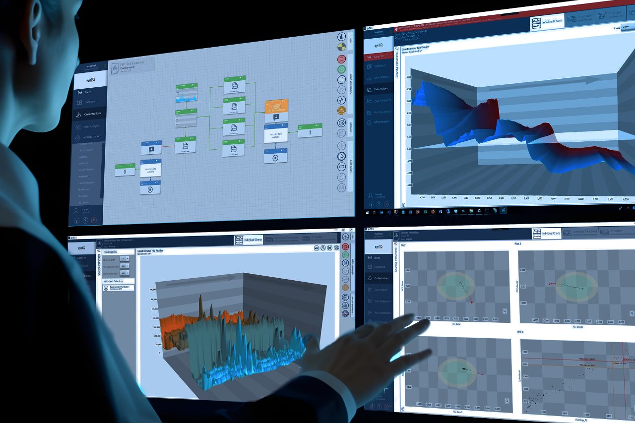 Interface Machine Learning Process Analytical Technology and Process Science For Next Level Process Development