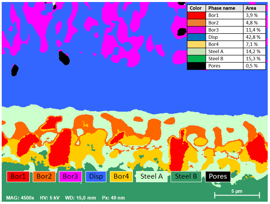 phase-distribution-map-steel-dispersion-layer