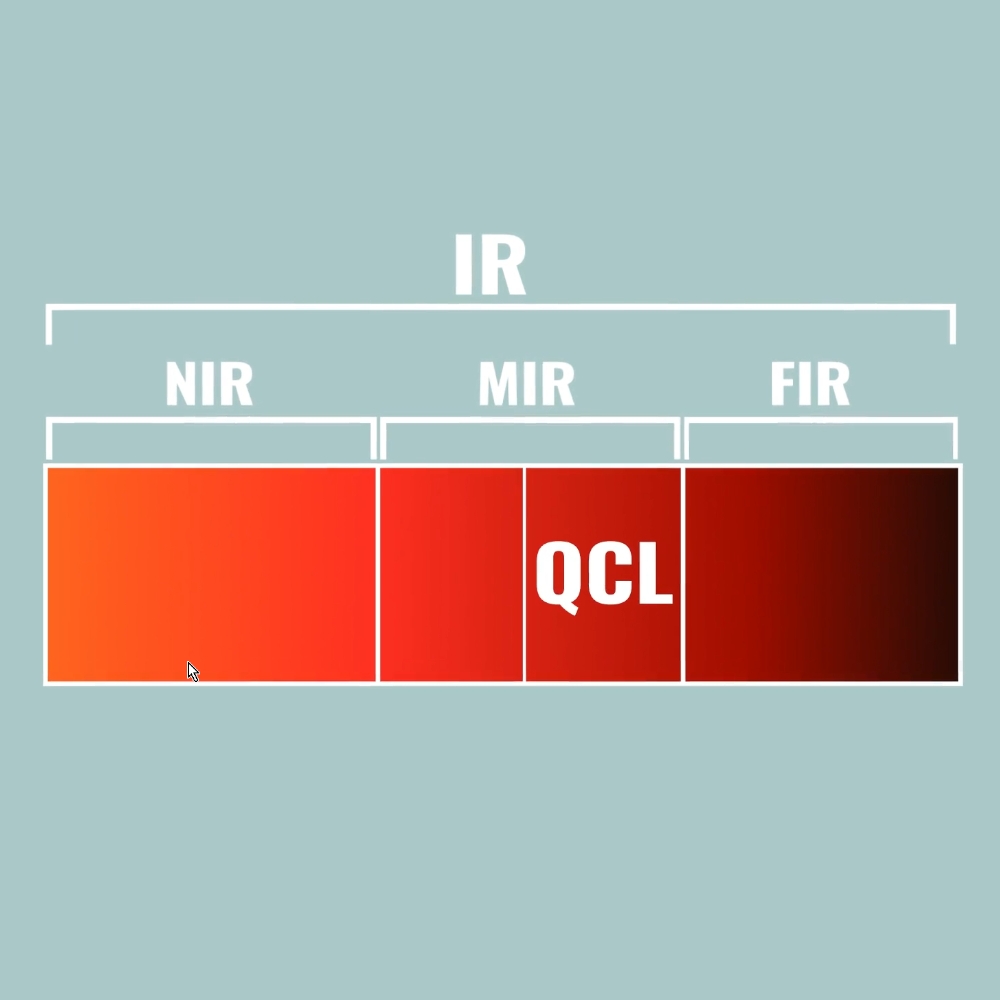 What is QCL Microscopy and Imaging?