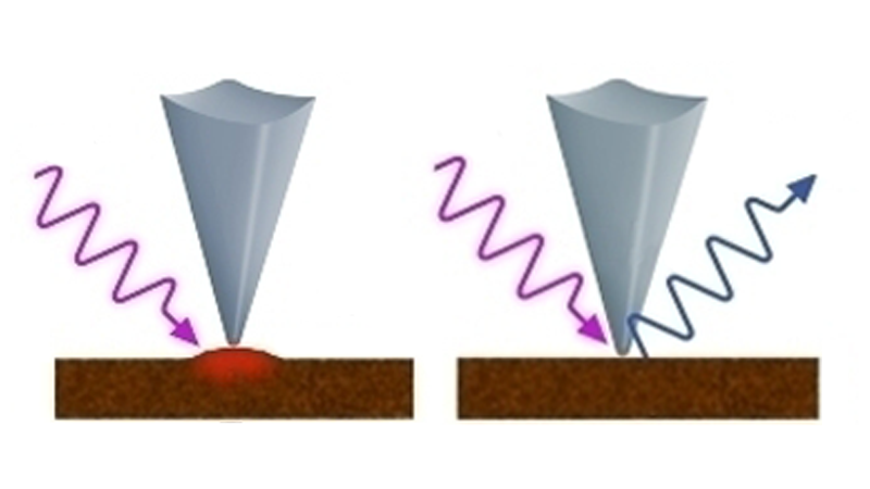 Graphic representation of AFM-IR and s-SNOM tip-surface interfaces