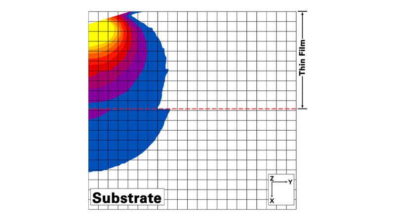 iTF - Thin Film Mechanical Property Models