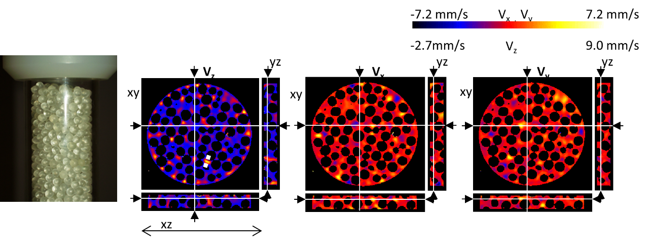 Single-phase flow velocimetry in a super wide bore spectrometer Image 1