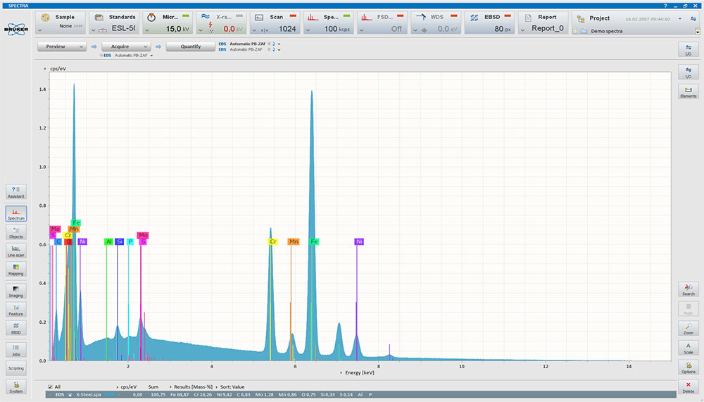 Visualización de múltiples espectros