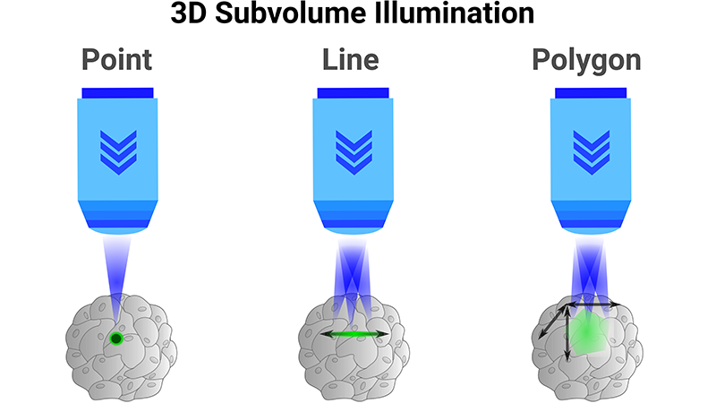3D Subvolume Illumination