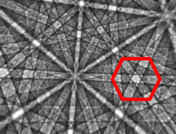 Energy dependent features of EBSD patterns