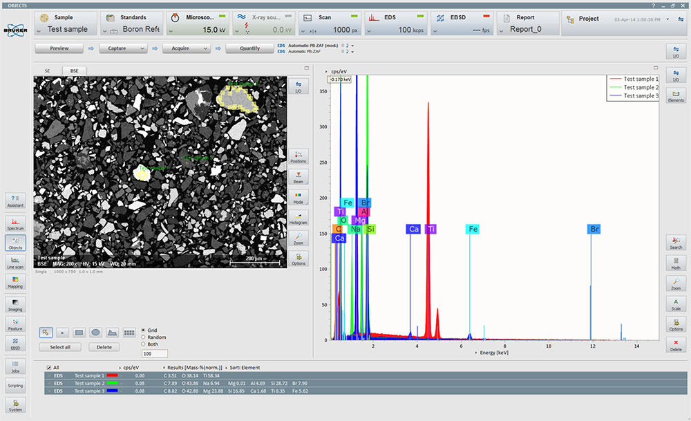 Mutiple points/objects analysis