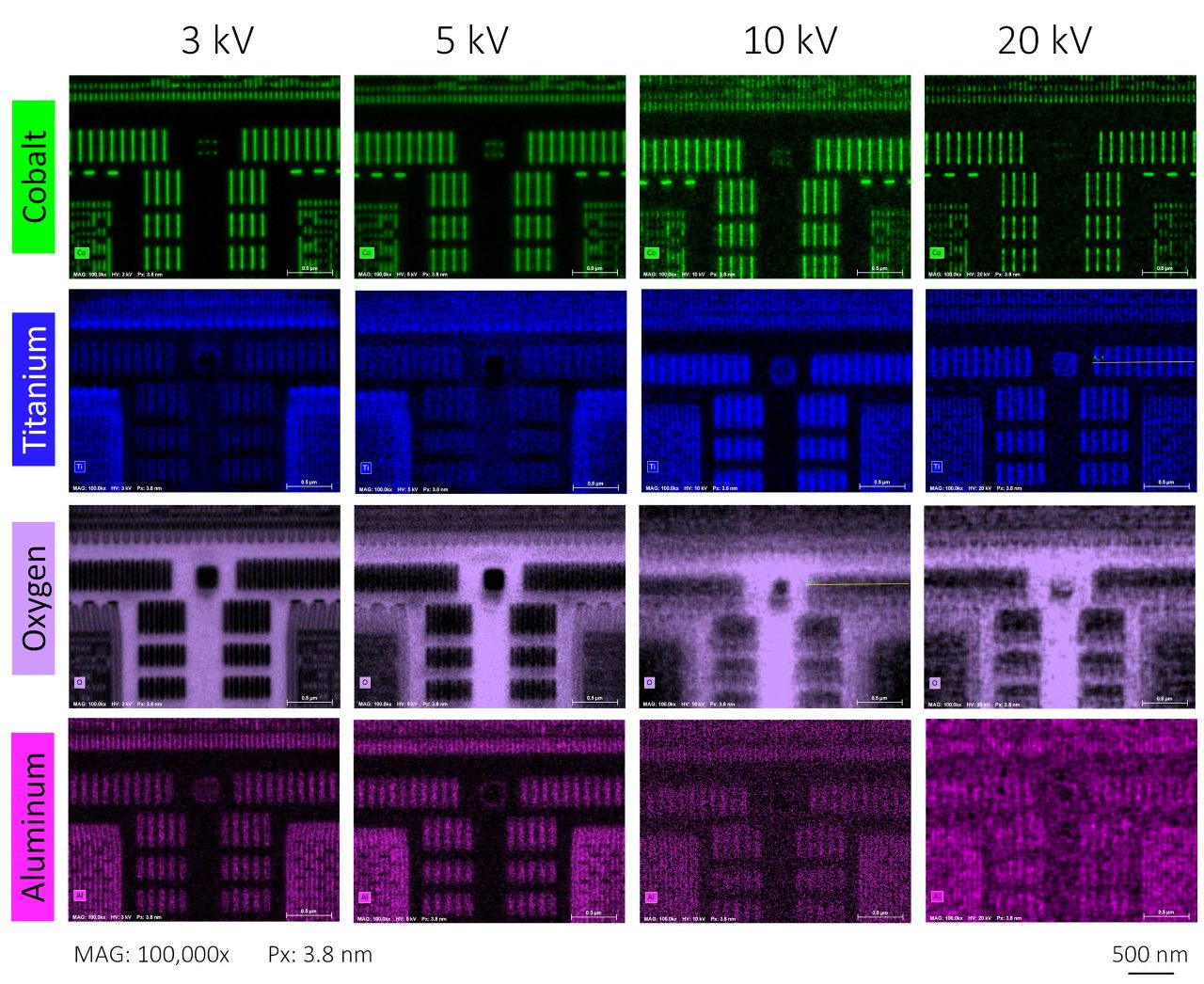 Surface and depth features resolved with SEM EDS using different kV