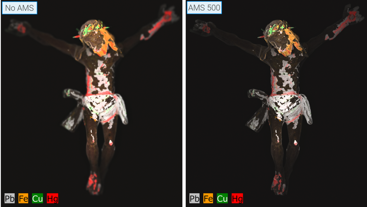 micro-xrf elemental maps of a statue of jesus statue taken with and without an aperture management system (ams). The map taken using the AMS has higher data quality..