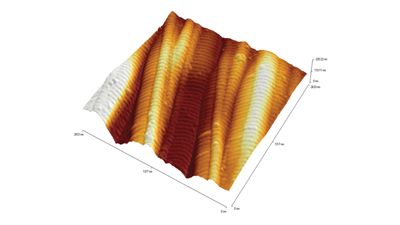 Contact Mode for AFM