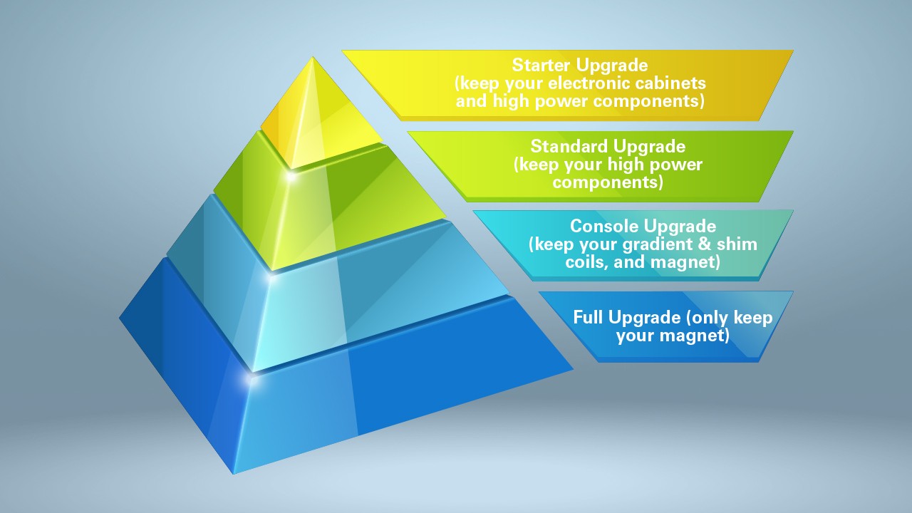 MRI Upgrade Program