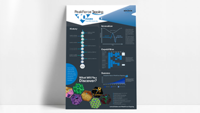 AFM-PeakForce-Tapping-Poster-BRUKER