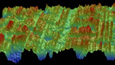 3D Surface Measurements