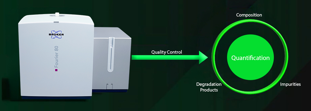 Discovery of small molecules that target RNA. NMR is the method of choice.