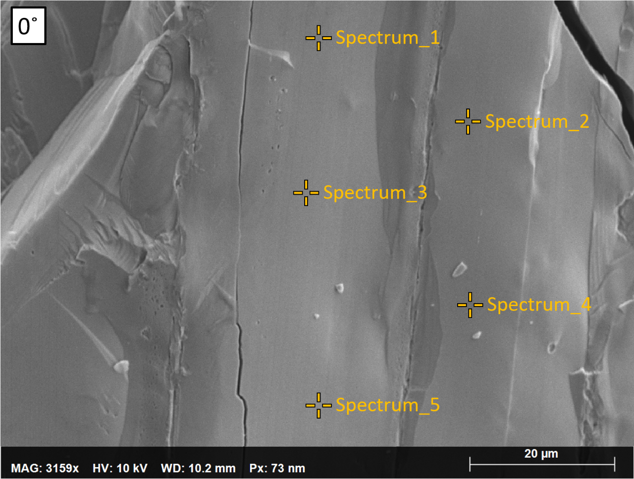 SE-image of a ternary alloy with rough sample topography and certified concentration values