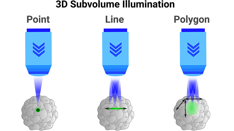 luxendo-photomanipulation-module-BRUKER