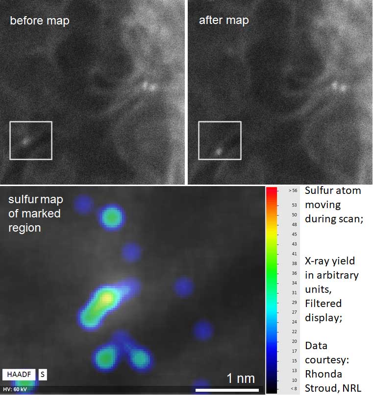 Individual Heteroatom Identification - Sulfur atom with color scale EDS on TEM