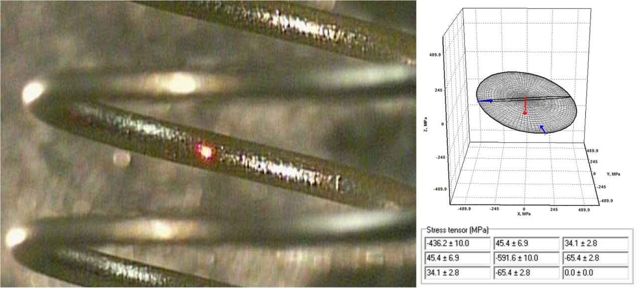 Residual Stress in Springs