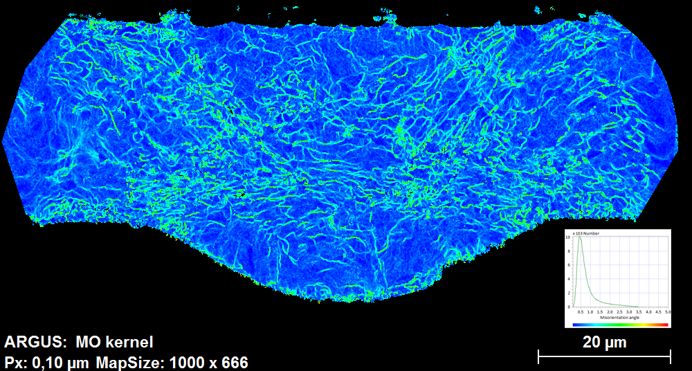 High concentrations of dislocations and low angle boundaries  in the gold bond are revealed with the low angle misorientation distribution map (or kernel average misorientation map). The influence of broad ion milling polishing is negligible for misorientation distribution greater than 0.5°.