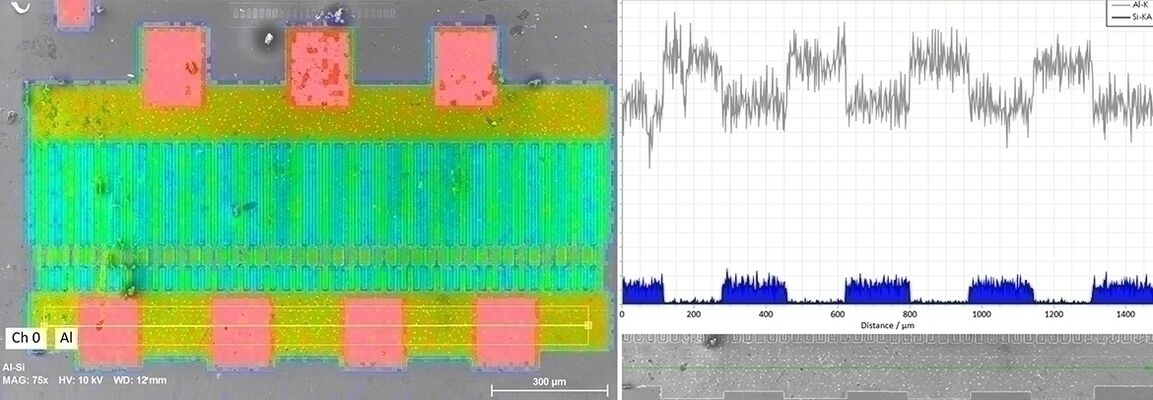 Layer Thickness Analysis of Thin Metal Coatings with micro-XRF on SEM