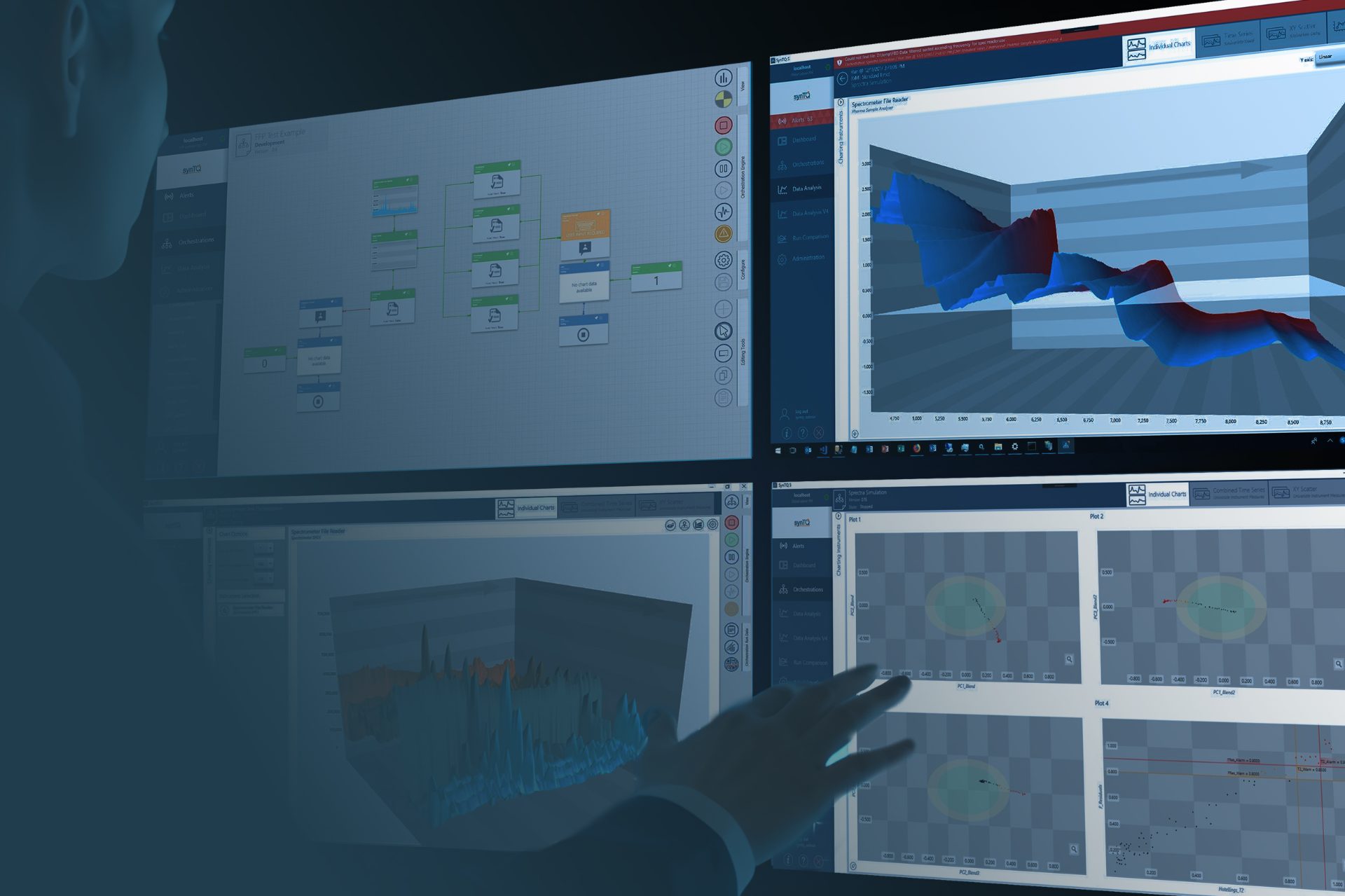 Interface Machine Learning Process Analytical Technology and Process Science For Next Level Process Development