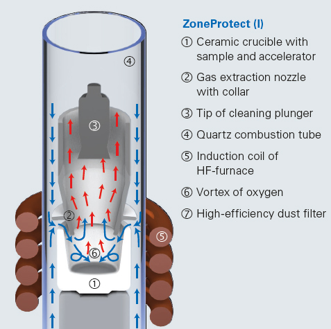 ZoneProtect