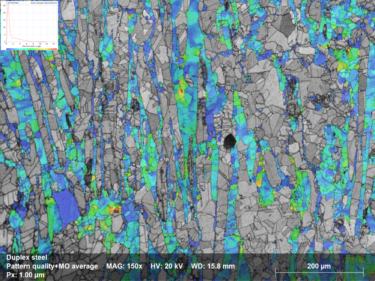 Abb. 1.4b: Teilmenge des GAM-Maps (Ferritphase), die zeigt, dass die meisten Ferritkörner große innere Orientierungsänderungen erfahren. Im Vergleich zu Abb. 1.4a kann man erkennen, dass die Edelstahlprobe einem thermomechanischen Umformprozess unterzogen wurde, der zu einer dynamischen Rekristallisation der Austenitkörner geführt hat, während die Ferritkörner sich erholt haben. 