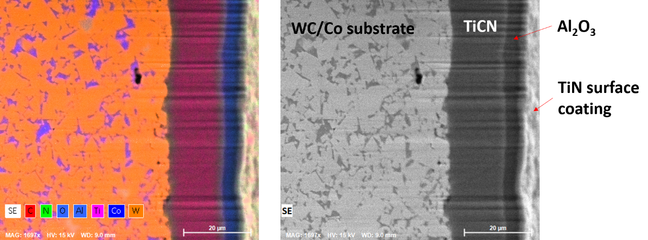 Abb. 1: EDS-Elementverteilungsbild und SE-Bild von verschiedenen Beschichtungslagen auf Wolframcarbid-Schneidwerkzeugen. Die Oberfläche wurde mit einem fokussierten Ionenstrahl (FIB) poliert.