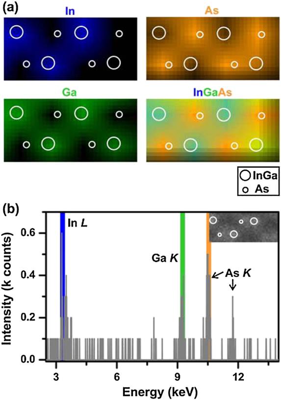 Elementverteilungsbilder und Spektrum einer InGaAs-Halbleiterstruktur