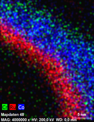 Überlagerte Elementverteilungsbilder der magnetischen Nanostruktur mit Cr, Ru und Co