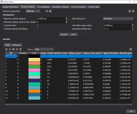 Genomics - SRX software with cluster analysis