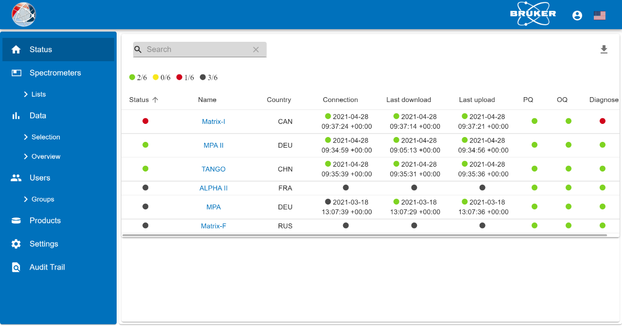 ONET 3 Status Page