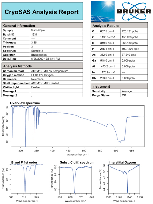 Typischer CryoSAS-Analysebericht mit allen relevanten Informationen und Ergebnissen.