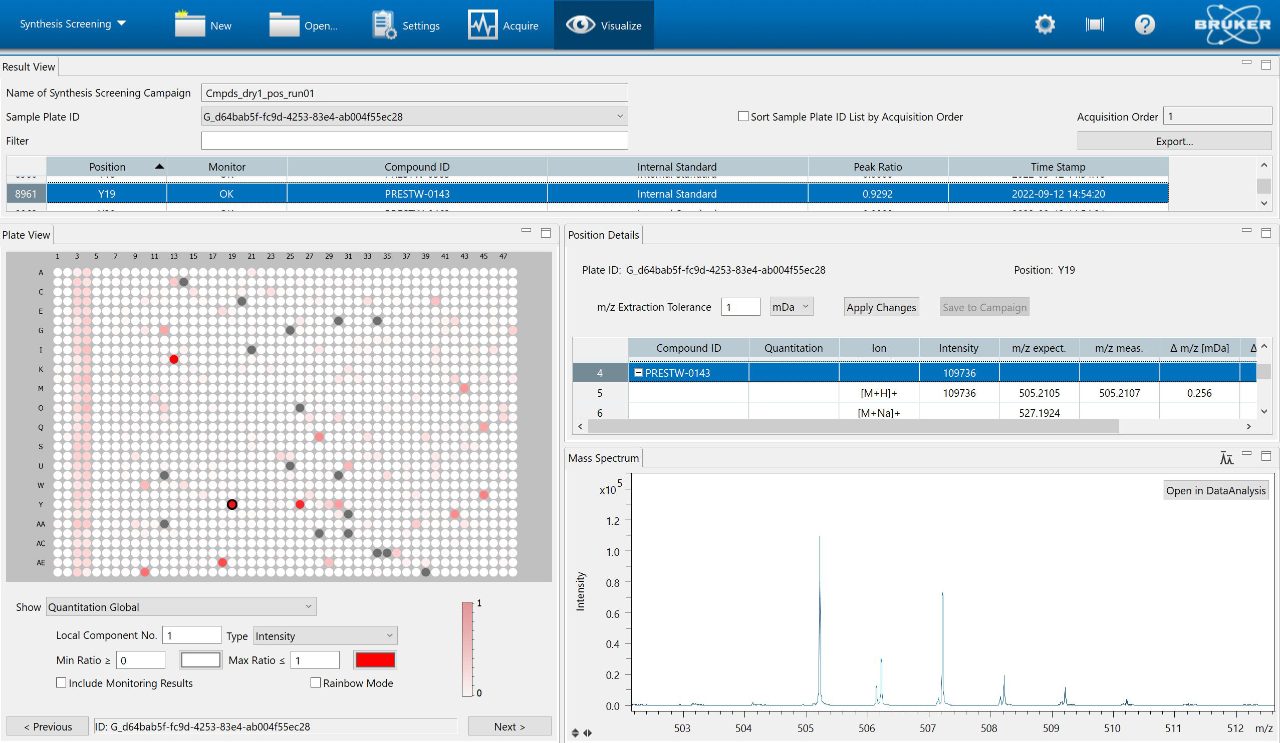Protein-ligand interaction screening
