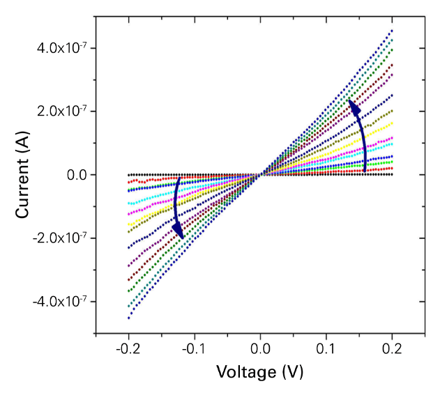 nanoECR