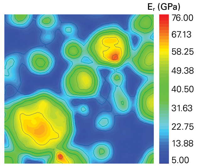 Performech II - XPM Property Mapping