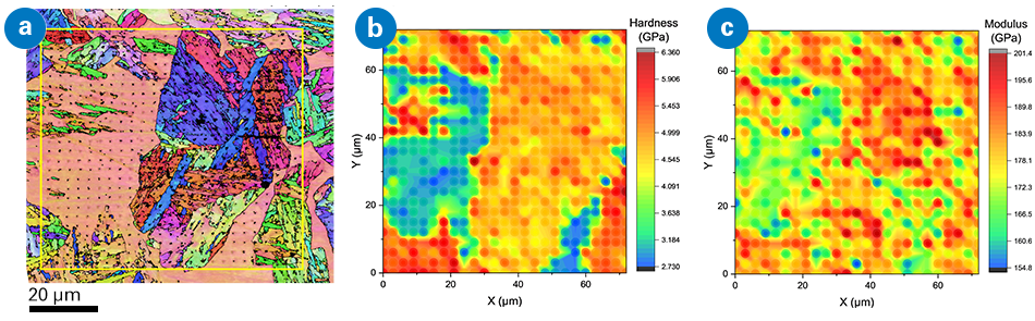 Application Note: Accelerated Correlation of Microstructure–Mechanical ...