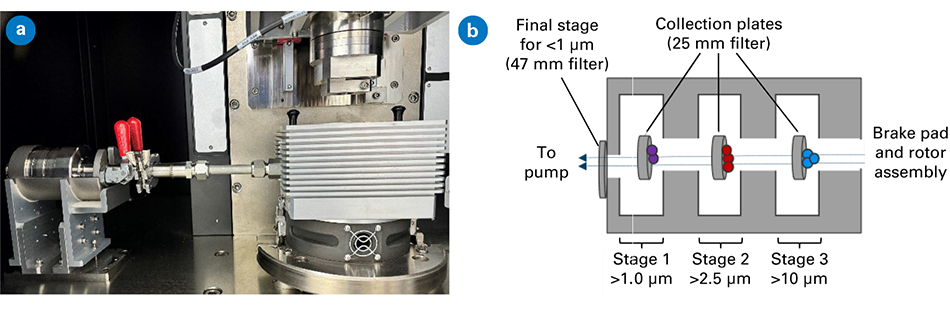 AN1023 Laboratory-Scale Screening of Brake Wear Particle Emissions | Bruker