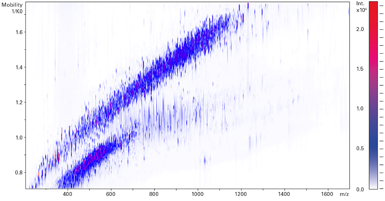 Immunopeptidomics | Bruker