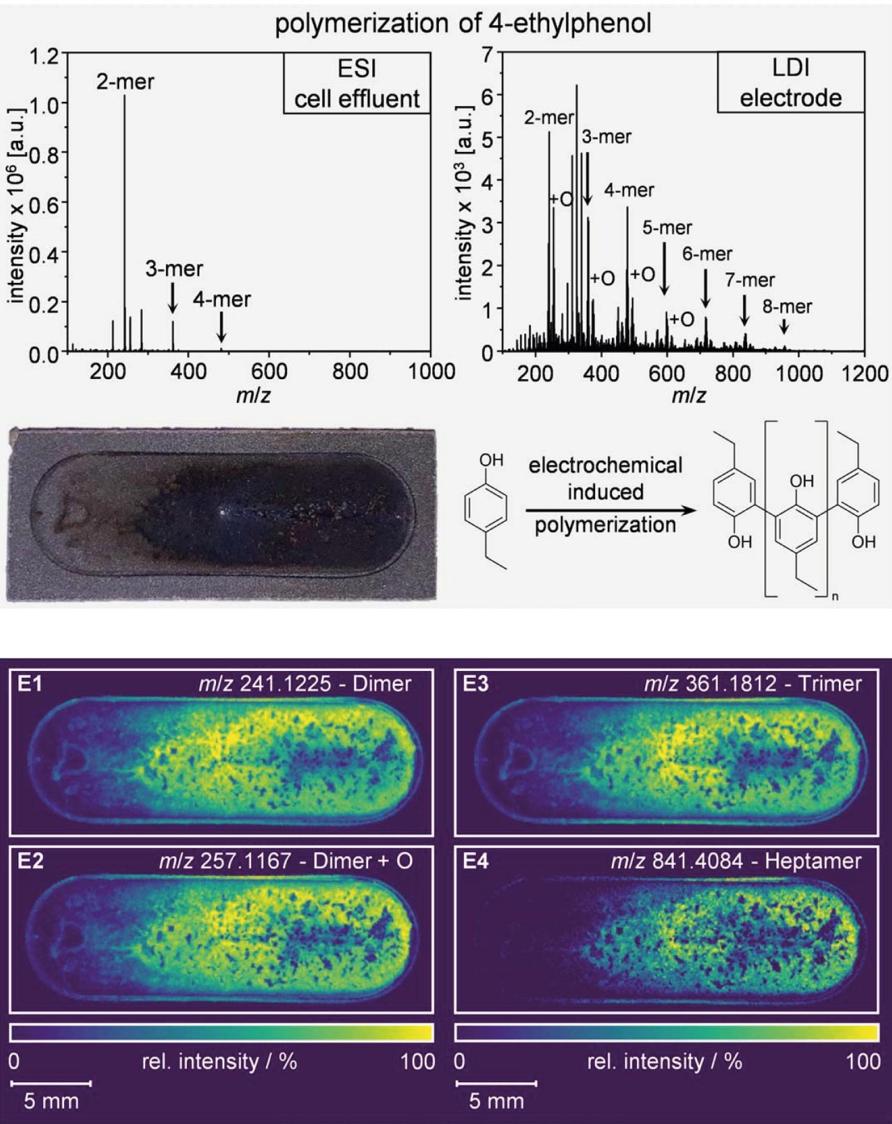 Comparison of the ESI mass spectrum of the cell effluent and the mean LDI mass spectrum of the BDD electrode after oxidation of 4-ethylphenol.