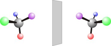 Enantiomers behave like mirror and mirror image