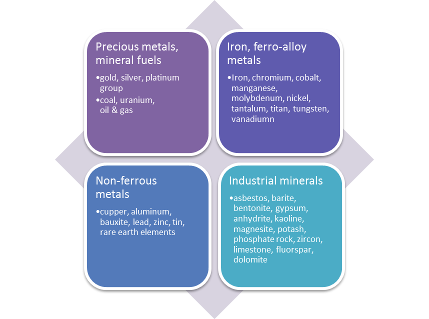 Xray Bulk Mineralogy Bruker