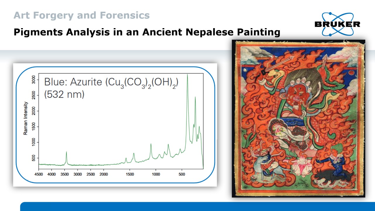 Pigments Analysis in an Acient Nepalese Painting
