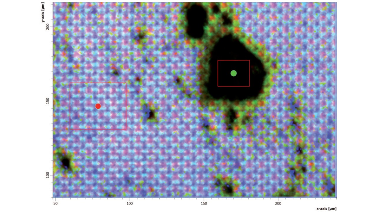 Visual image of the CMOS sensor showing the typical Bayer-matrix.