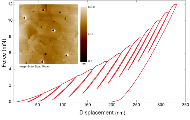 Nanomechanical Testing of Bioceramic Bone Scaffolds