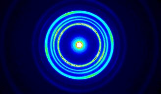 Orientation analysis of Polymers