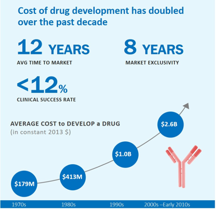 Pharmaceuticals Biopharma Instruments Analysis Bruker